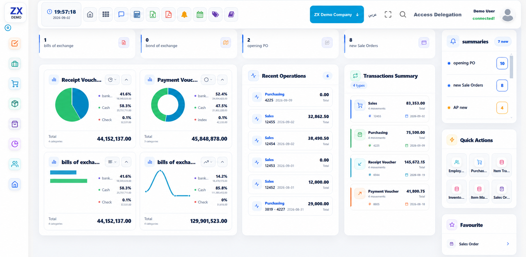 Dashboard and analytics