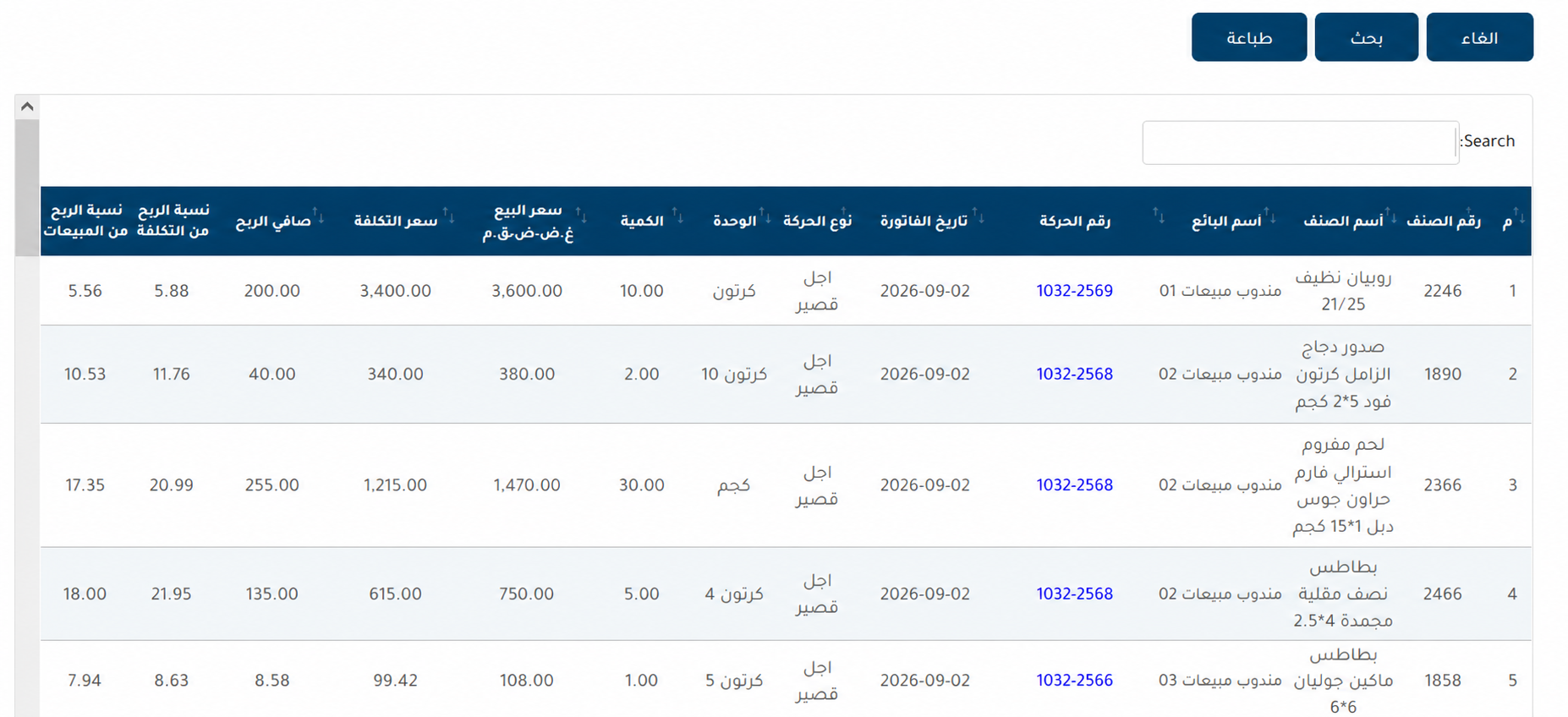 تحليل المبيعات والأرباح